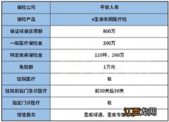 平安e生保长期医疗险续保需要审核吗？