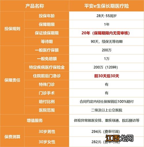 平安e生保长期医疗险续保需要审核吗？