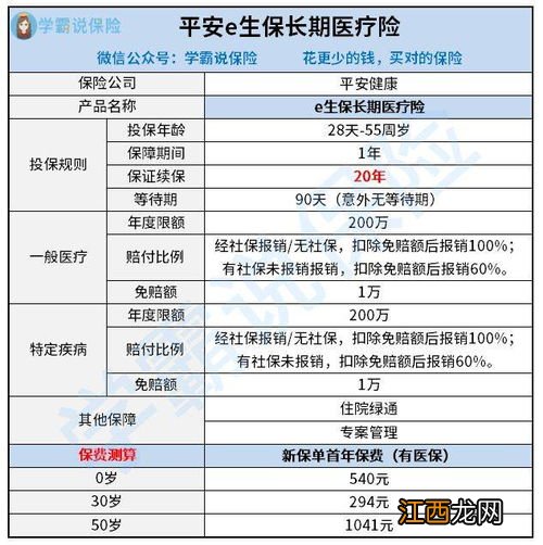 平安e生保长期医疗险是消费型的保险吗？