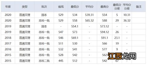 2022湖北高考分数线什么时候公布-湖北高考分数线几月几号出来2022