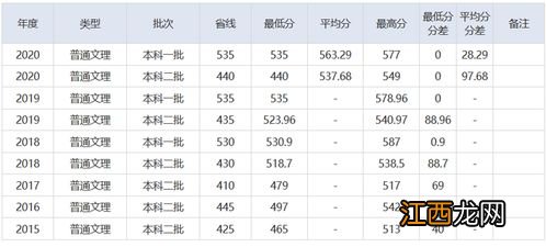 2022湖北高考分数线什么时候公布-湖北高考分数线几月几号出来2022