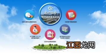 高端医疗保险哪家好？