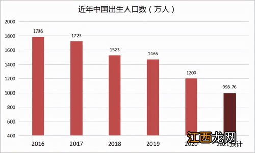 2022年下半年几月出生好-2022下半年生娃避开几月