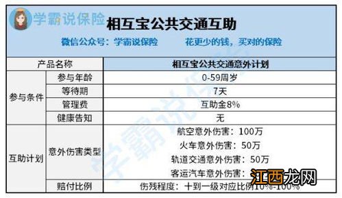 相互宝公共交通意外互助网约车保吗？