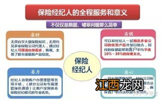 保险经纪公司与保险公司的区别