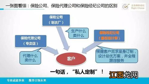 保险经纪公司与保险公司的区别