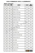 2022高考本科分数线差几分可以填征集志愿或者补报吗-高考报考和分数线差多少就不能报了