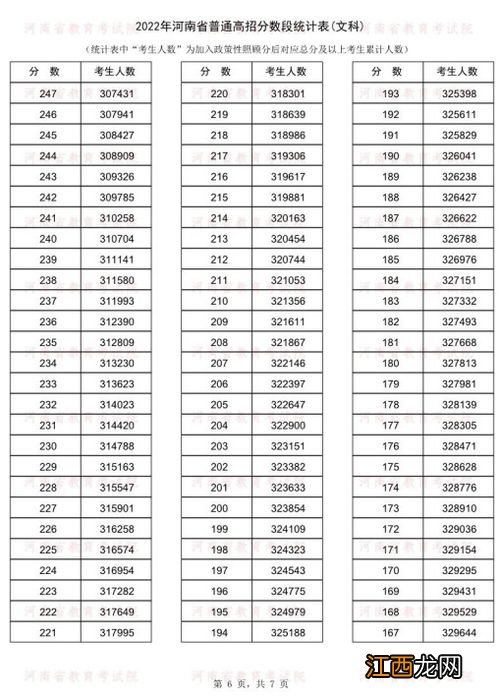 2022高考报志愿刚好在分数线上会不会录取-高考压线报考有希望吗