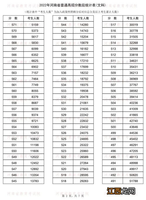 2022高考报志愿刚好在分数线上会不会录取-高考压线报考有希望吗