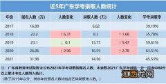 2022高考报志愿分数比投档线高多少安全-2022年高考志愿冲稳保分差多少合适