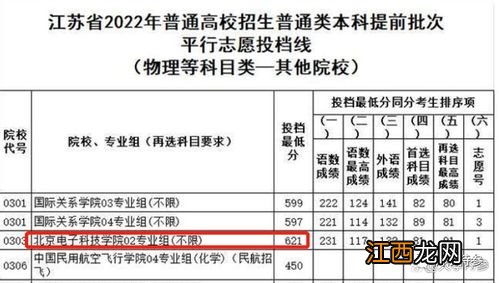 2022高考报志愿分数比投档线高多少安全-2022年高考志愿冲稳保分差多少合适