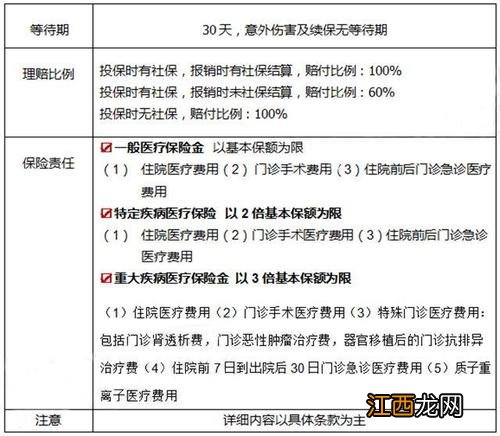 太平洋安享百万医疗险和乐享百万区别？