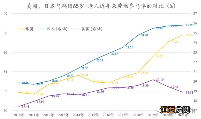 韩国老人，刷新了我对“东亚地狱模式”的认知