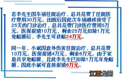 爱心人寿爱安享医疗保险2020 版观察期多少天？