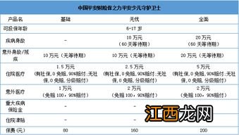 骨折学平险报销比例