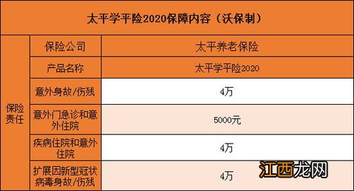 骨折学平险报销比例