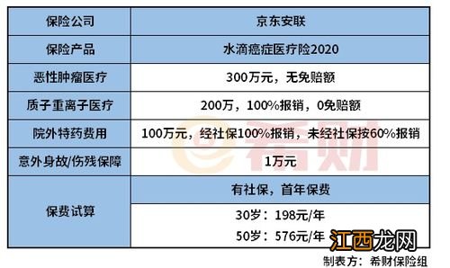 水滴癌症医疗险2020在哪里买？