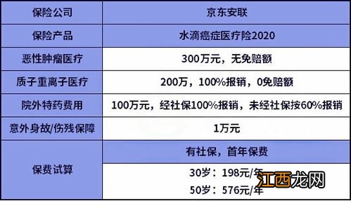 水滴癌症医疗险2020在哪里买？