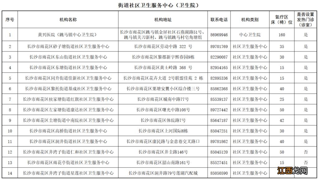 卫生院 长沙雨花区街道社区卫生服务中心名单