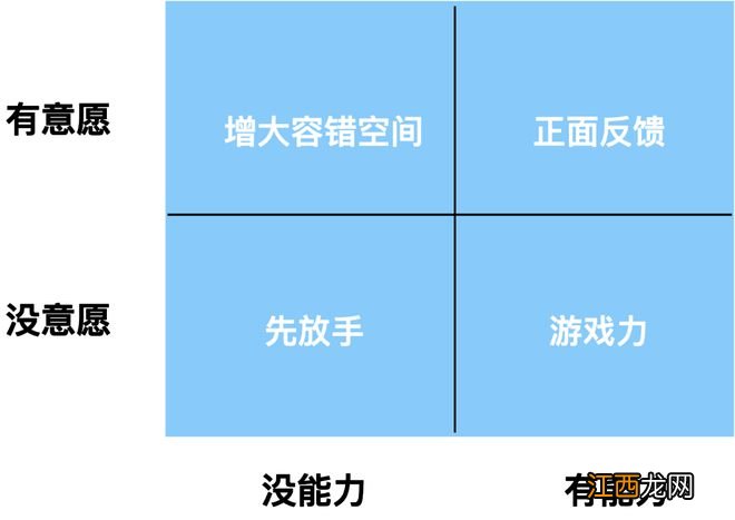 10个孩子9个磨蹭,几个小妙招,让孩子手脚麻利起来!