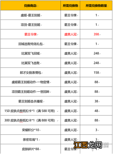 王者荣耀霸王别姬抽奖保底多少钱 王者荣耀霸王别姬抽奖价格介绍