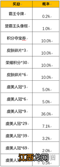 王者荣耀霸王别姬抽奖保底多少钱 王者荣耀霸王别姬抽奖价格介绍