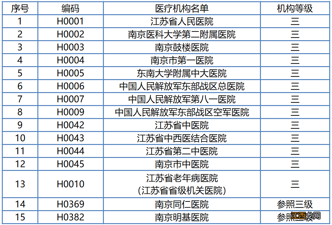 南京医保在职个人账户每个月打进来多少钱