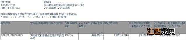 2023年投资何处去？手握重金的私募“大佬”瞄准这些机会……