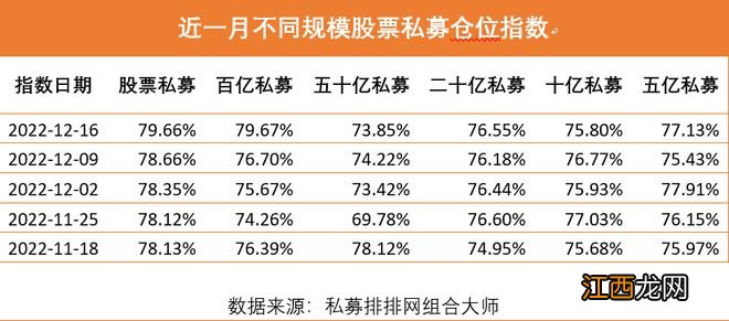 2023年投资何处去？手握重金的私募“大佬”瞄准这些机会……