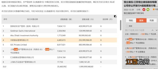 2023年投资何处去？手握重金的私募“大佬”瞄准这些机会……