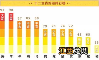 狗年运程2019生肖年运 分析的太透彻了