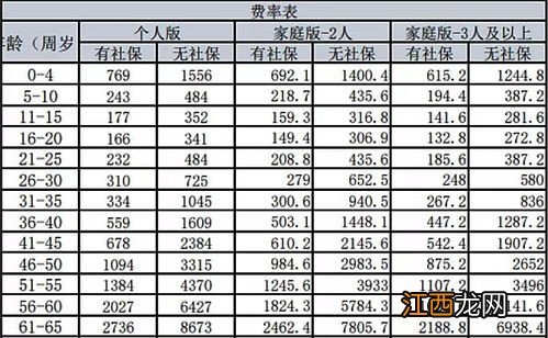 华保健康百万医疗家庭版保什么？