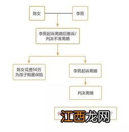 离婚了保单还有效吗？