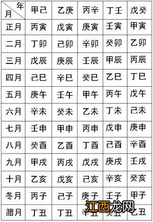 2001年什么时辰出生的好 看看你是不是出生在财富如意的时辰