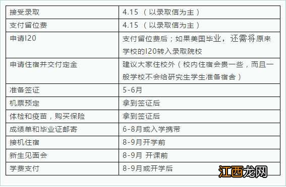 买保险送的体检卡用了会影响保障吗？