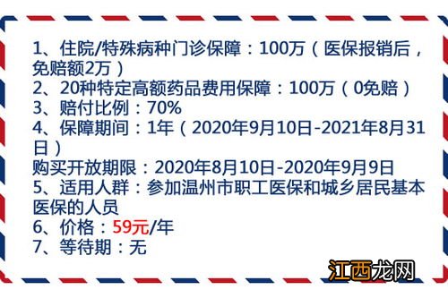 温州惠医保20种高额外配药品目录有什么？