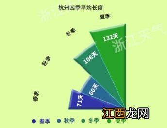 今年夏天2022年高温时间长吗-2020年夏季高温天气大概有几天