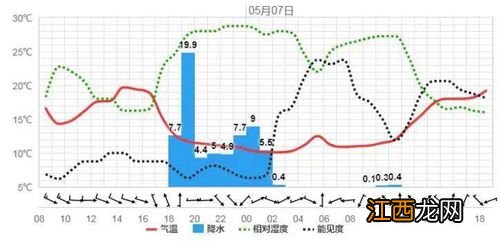 今年夏天2022年高温时间长吗-2020年夏季高温天气大概有几天