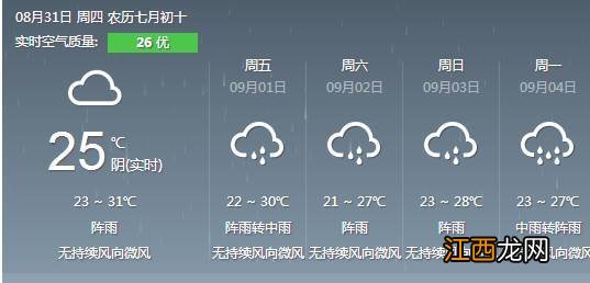 今年夏天2022年高温时间长吗-2020年夏季高温天气大概有几天