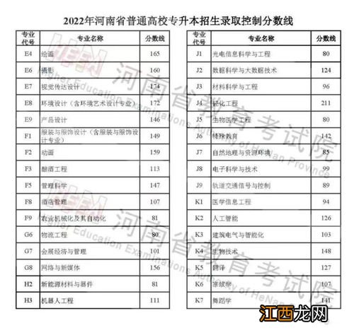 2022年高考分数线会不会猛涨-2022年高考分数线大概多少