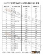 2022年高考分数线会不会猛涨-2022年高考分数线大概多少