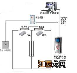 门禁接线的三种方法 常见方法早知道