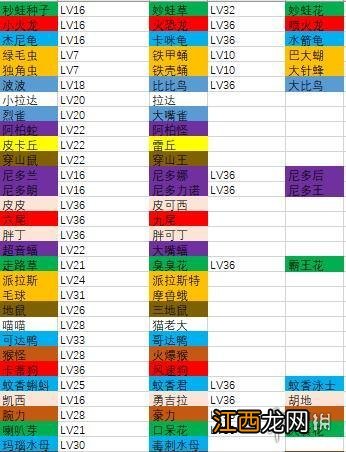 宝可梦大探险怎么进化 宝可梦大探险进化方法介绍