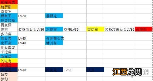 宝可梦大探险怎么进化 宝可梦大探险进化方法介绍