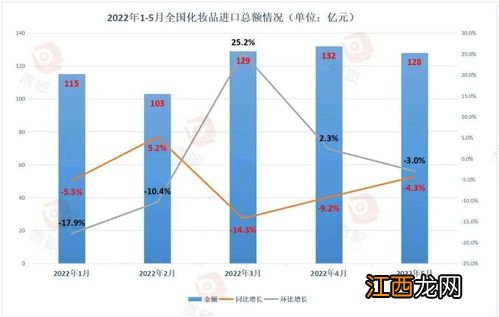 2022年上海5月份温度大概是多少-5月份去上海穿什么合适