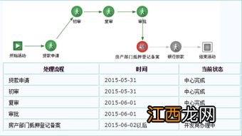 公积金贷款面签困难吗-公积金贷款要签放款凭证吗