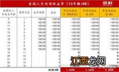 平安养老保险一年3万交5年是什么险种？