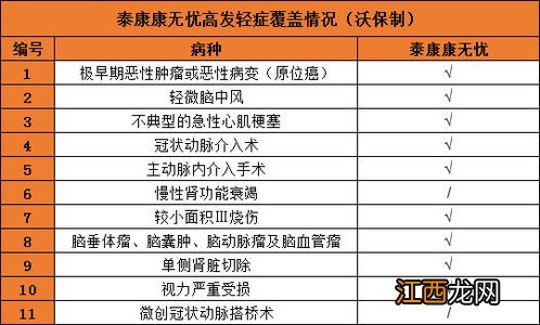 泰康康无忧重疾险优点有哪些?