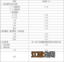 银行特色存款算定期存款吗-定期存款必须到原存款地方取吗