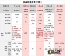 为什么重疾险要加寿险？